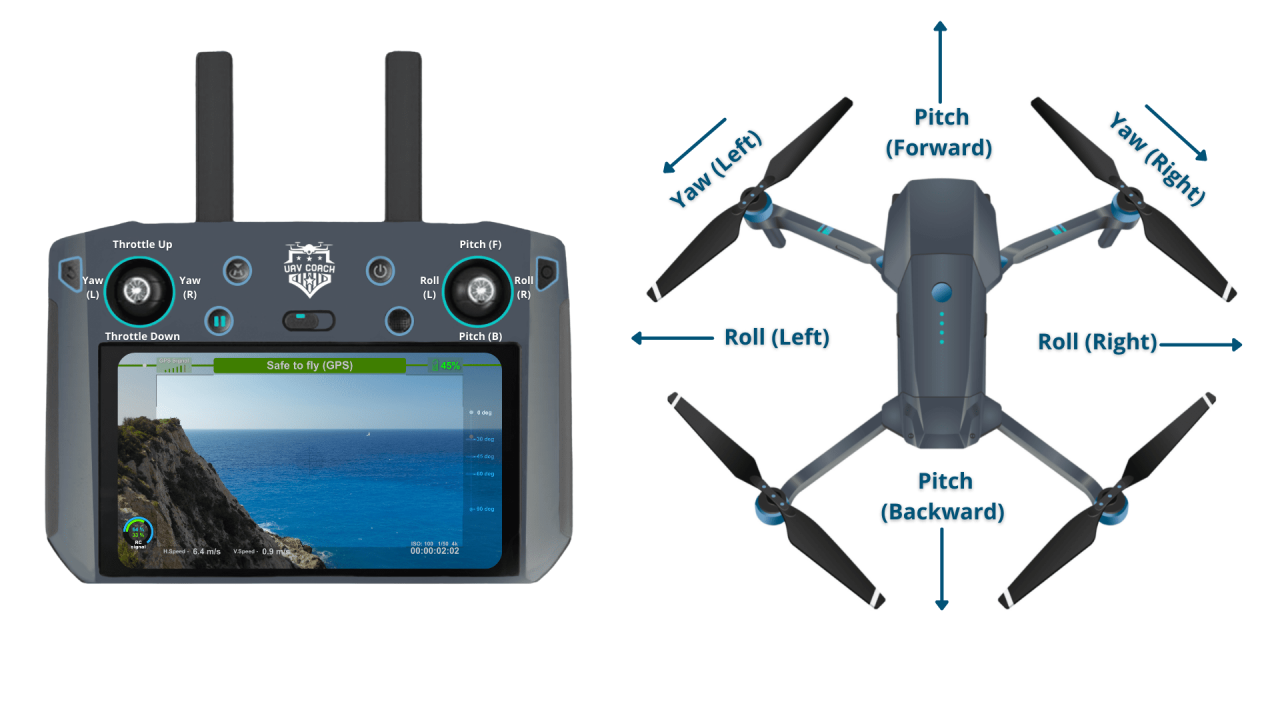 Drone fly beginners steps